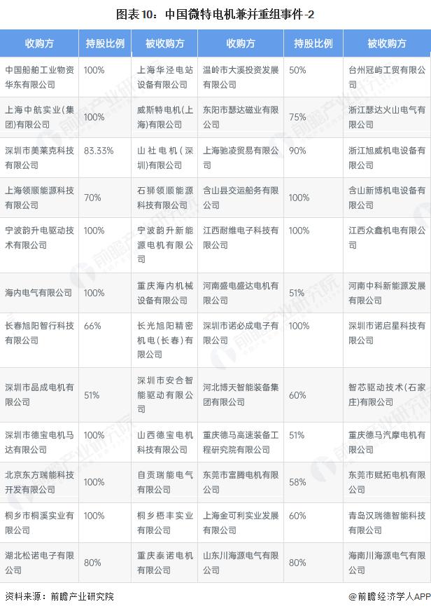 产能整合并购方案(产能过剩型并购案例)潜江市